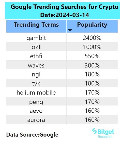 如何在Magic Eden上薅羊毛：一份接地气的空投攻略