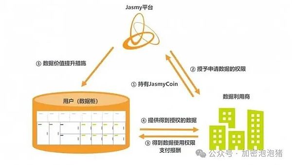 比特币200天后创历史新高？这些关键指标告诉你入场时机