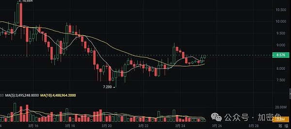 QnA3重磅推出Telegram机器人：用AI读懂你的真实投资需求