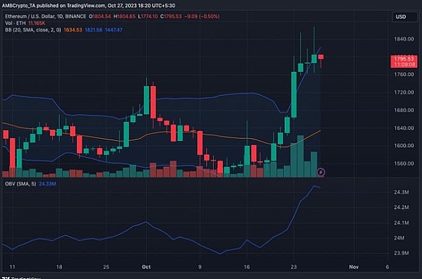 加密市场周报：富达入场ETH ETF竞赛，Trader Joe遭遇安全危机