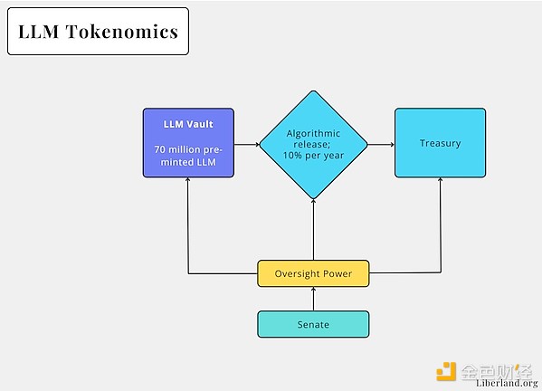 Coinbase：加密世界的合规独角兽还能飞多高？