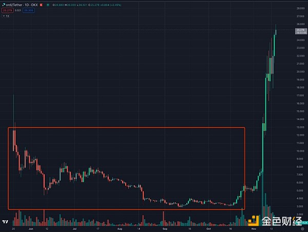 Sei公链：下一个0.2美元的财富密码？深度解析交易链新贵