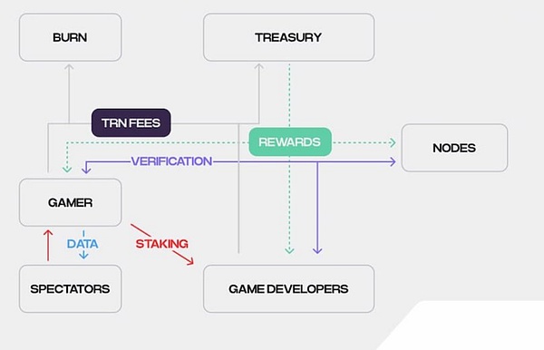 KadChain：当区块链遇上全息生态，这才是未来数字经济的正确打开方式