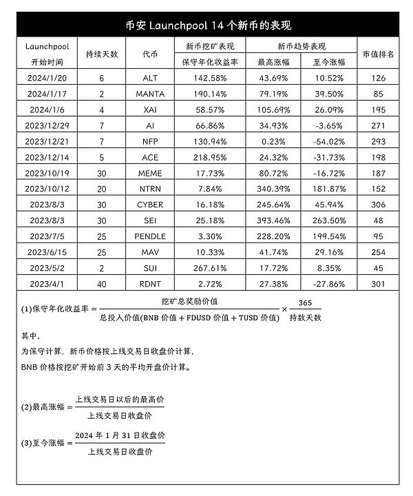 SEC重磅表态：流动性质押不再是监管灰色地带