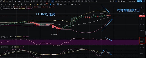 2023年11月19日：区块链世界动荡的一天