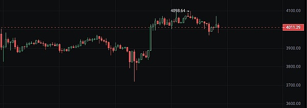 Terra生态又搞事情？Mint Cash空投引发的USTC疯狂48小时