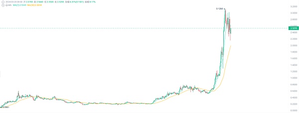 山东新规：虚拟货币变现不低于80%？律师深度解读三大实操难题