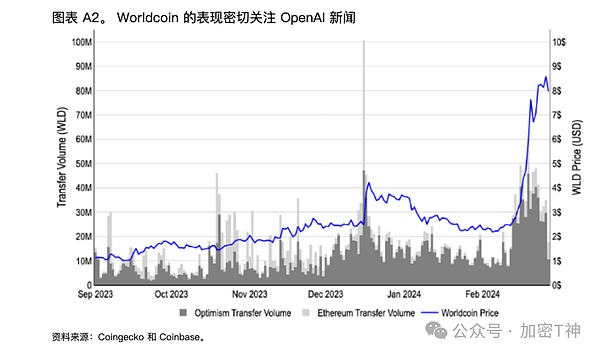 比特币操作系统的革命性突破：让比特币焕发新生