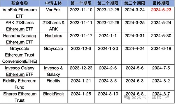 周末行情观察：关键位置决定交易成败