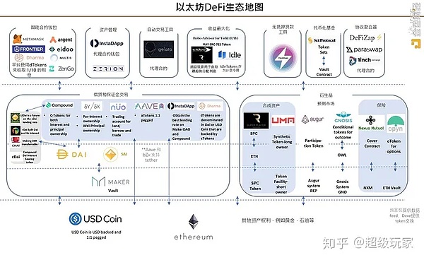 区块链晨报 | 币安高管离职潮持续，NFT市场强势反弹，监管风暴或将来临