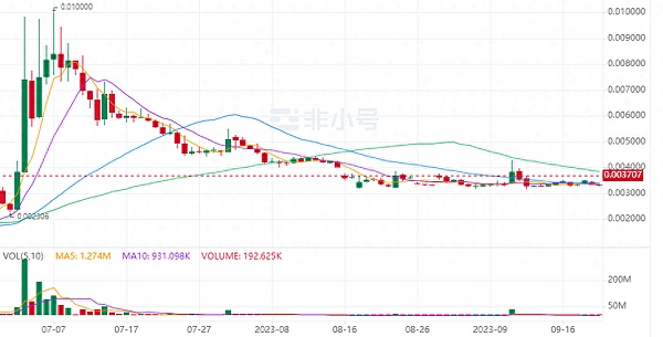 市场观察：第二止盈点顺利抵达，今天的行情走势复盘