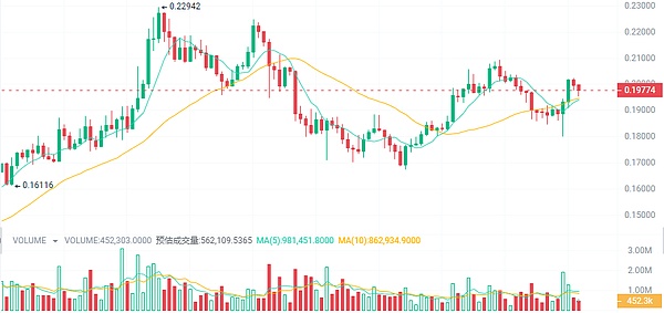 当你在币圈暴富后：一个亿的甜蜜烦恼与变现之道