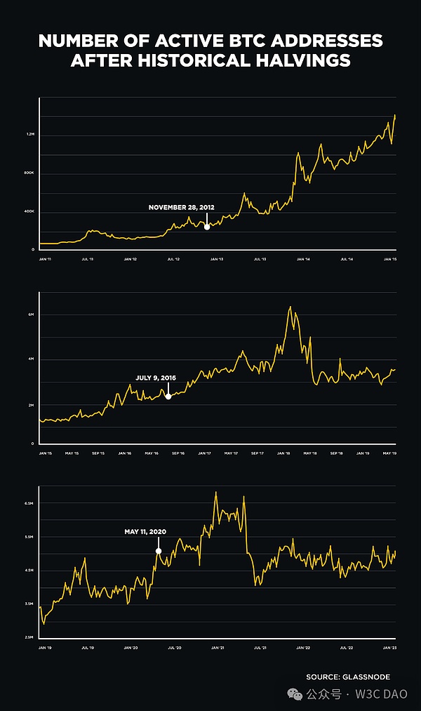12.5万亿养老金或将涌入币圈？特朗普这招是惊险一跃还是妙手回春