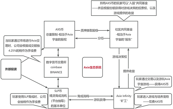 比特币市场观察：当鲸鱼与散户分道扬镳时