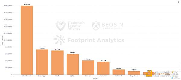当狗狗币遇上500万持有者：Web3市场最新动态全解析