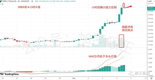 BITC：超越DeFi的Web3.0创业新范式