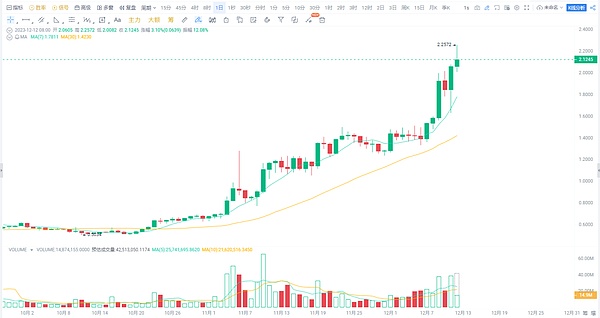 Hyperliquid平台XPL风波：揭开盘前交易市场的那些坑