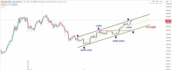 当铭文遇见比特币：一场颠覆性的数字资产革命