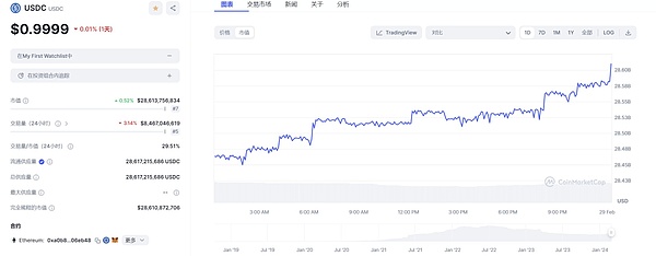 Hyperliquid的魔幻现实主义：流动性狂欢下的暗涌与机遇