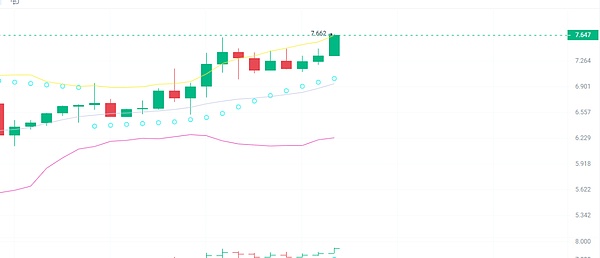 美联储加息游戏玩不动了？市场这次可不买账！
