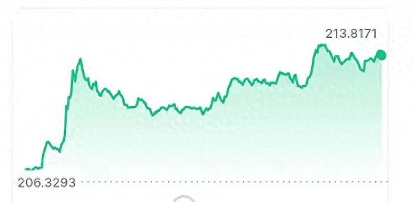 8月DOGE行情深度解析：30亿持仓暗藏玄机，暴涨前夜来了？