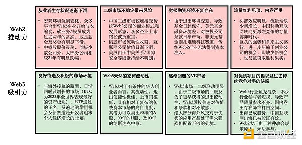 华尔街老钱为何对加密世界望而却步？5篇深度解析带你读懂市场脉搏
