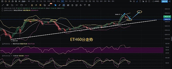 以太坊迎来黄金时刻：机构疯抢、ETF火爆，十年大牛市真的来了？