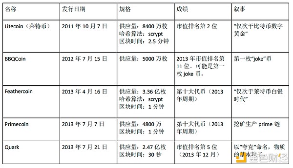 区块链扩展之争：以太坊与Solana的价值碰撞