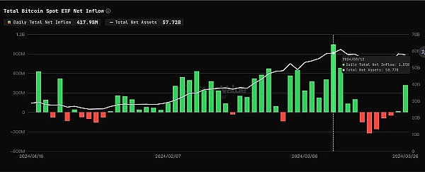 2025年加密货币市场观察：机遇与瓶颈并存