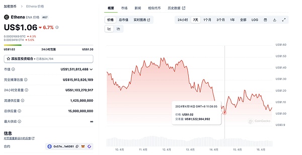 TON生态动态周观察：从数据增长到全球布局