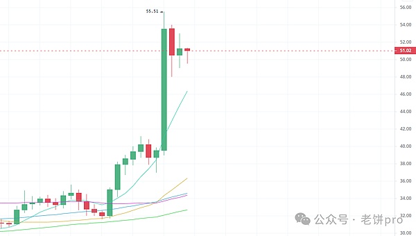 揭秘LBank Launchpad如何成为熊市中的逆袭黑马