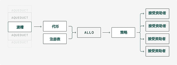 以太坊上演绝地反击，2030关键位决定后市走向