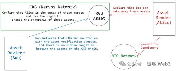 BNB Chain的热度与价格：一场耐人寻味的背离