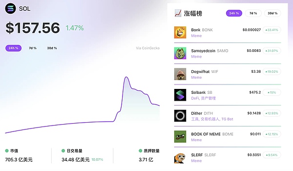 BNB Chain的热度与价格：一场耐人寻味的背离