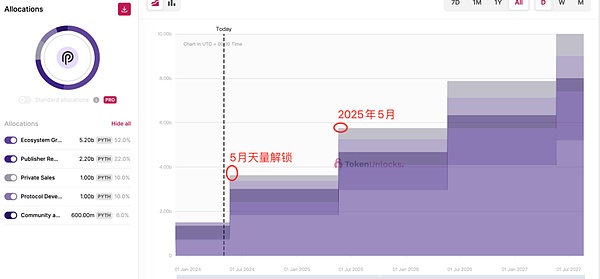 七年磨一剑：PIVX如何在隐私支付领域闯出一片天