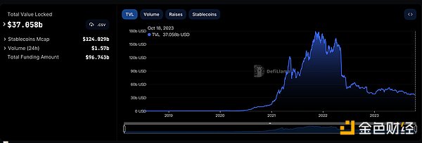 BTC金融革命：从沉睡资产到资本引擎的蜕变之路