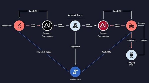 DeFi投资新风向：Foresight Ventures的投资逻辑大揭秘