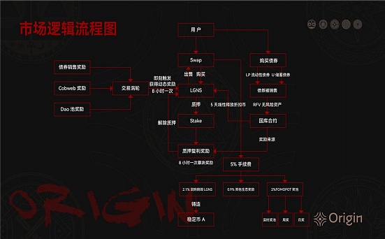 资深交易员李隆：11月30日比特币以太坊行情深度解读