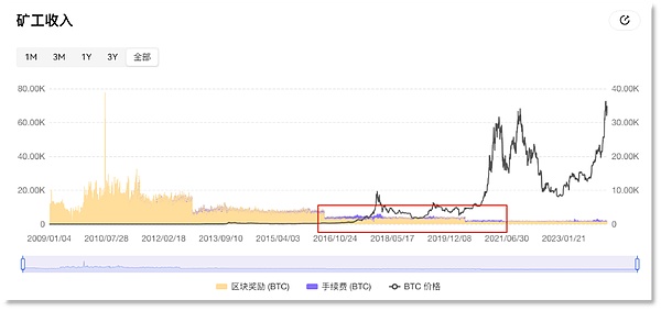 币圈老司机9.20行情手记：比特币冲高，以太坊为何拖后腿？