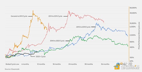 Polkadot进化史：从跨链梦想家到Web3基建狂魔