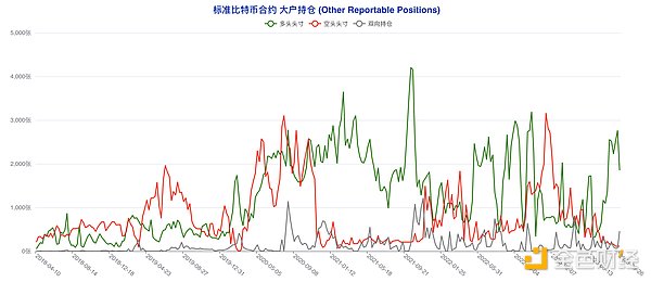以太坊高位震荡洗盘：CPI之夜暗藏玄机