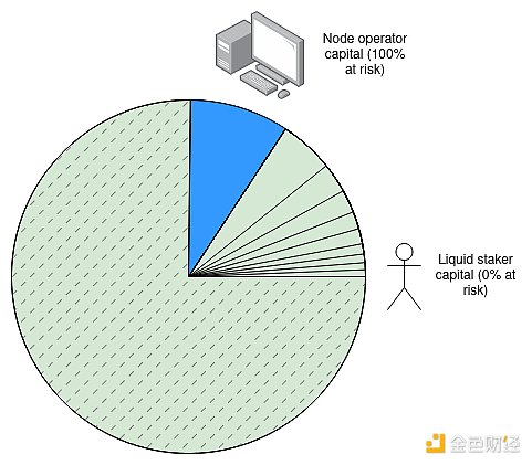 NFT玩家必看：Holograph跨链交互实战攻略，一箭双雕的撸空投机会