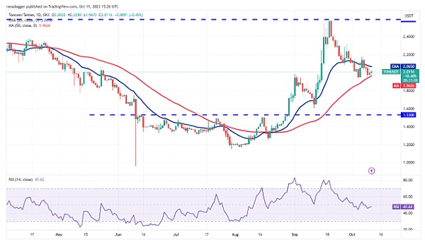 DOGE币能否创造奇迹？专家深度解析5美元目标的可行性