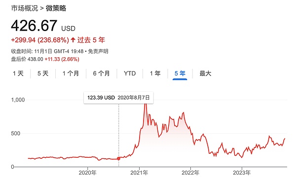 市场震荡中的投资智慧：背离信号暗藏玄机