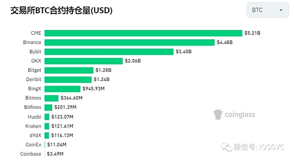 Cathie Wood的投资哲学：如何在加密市场中发现下一个风口？