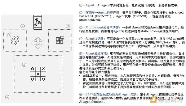 监管重拳与创新突围：2023加密货币行业全记录