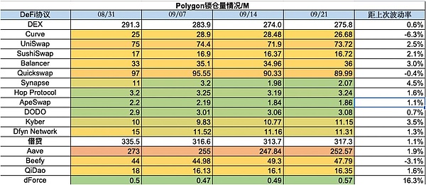 稳定币江湖风云录：波场TRON凭什么拿下半壁江山？