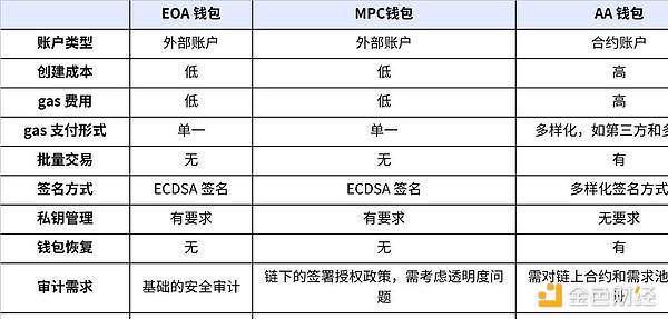 加密市场冰火两重天：比特币失守11万，以太坊剑指5000，这些小币种或成黑马？