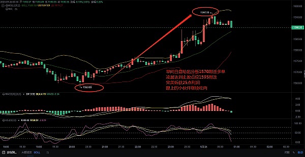 加密市场风云再起：涨势背后暗藏哪些玄机？